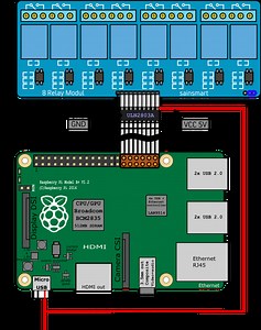 Raspberry talking to the relay | Details | Hackaday.io