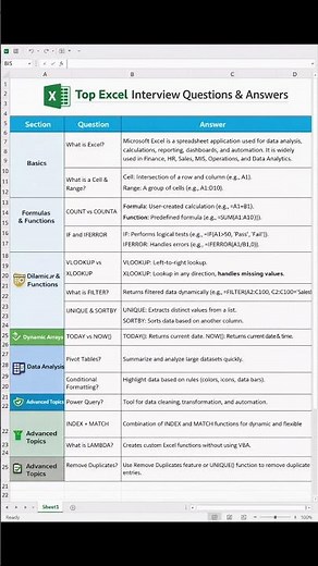 📊 Top Excel Interview Questions & Answers (Beginner to Advanced) #Excel #shorts #exceltricks