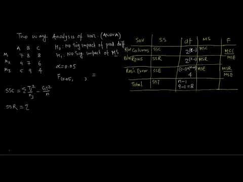 ANOVA two way