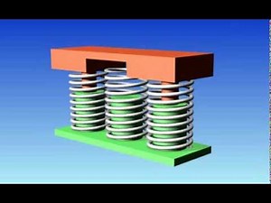Animation of Coil Springs being compressed