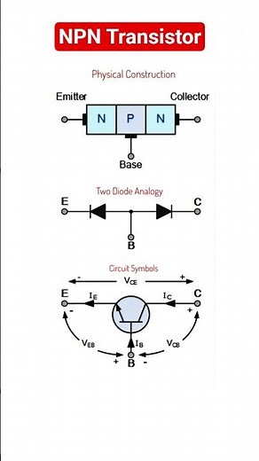 NPN Transistor details