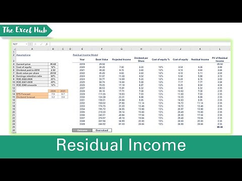 Create A Residual Income Model To Value A Stock In Excel - The Excel Hub