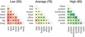 How creative are you? This simple test will tell you in under 4 minutes