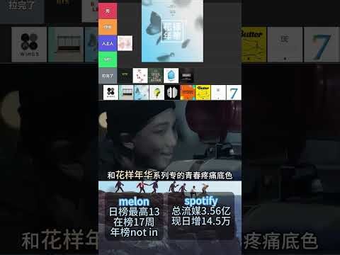 BTS's 20 Top Hits: From Hits to Chart Climbers - Quick Overview