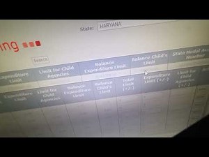 Settings up Drawing limit of Child Agencies in PFMS (SNA)