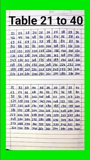 Multiplication Table 21 to 40/Table Of 21 to 40 Maths Tables/Multiplication Tables/TimesTable/Pahada