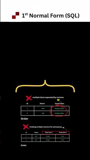 What is 1NF in DBMS? | Simple Explanation in Seconds!