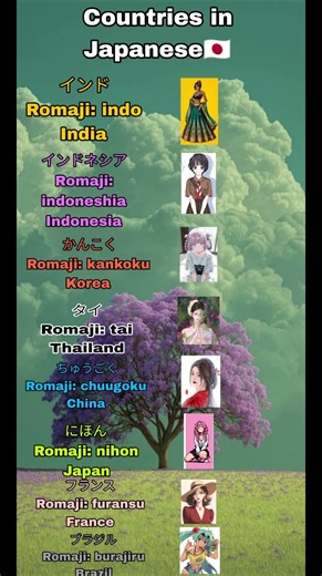 Countries in Japanese | JLPT N5 Vocabulary