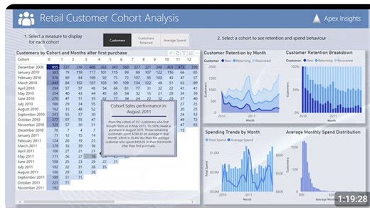 基于 Power BI 的高级客户分析