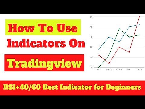 How To Use Indicators on TradingView || RSI 40/60