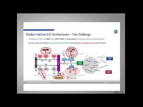 Functional Safety for the Automotive Industry