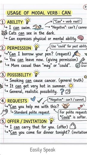 📚CAN = The Power of Possibility!✨#ModalVerb #Can #EnglishGrammar #LearnEnglish #SpokenEnglish