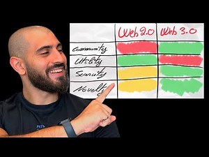 The New NFT Business Model To Successfully Launch A Project In 2023