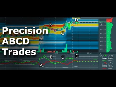 Performing ABCD trades with precision