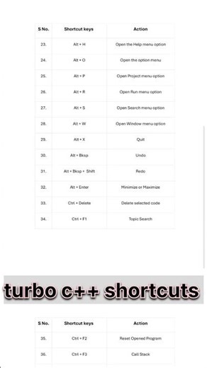 turbo c++ shortcuts easy and simple 🙏🙂😇 #omkar_notes_factory