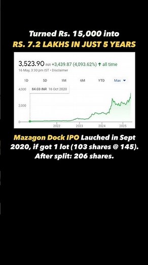 From ₹15,000 to ₹7.2 Lakhs in 5 Years 💥 | Mazagon Dock IPO Success Story 📈🔥