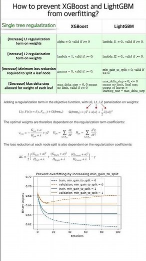 How to prevent XGBoost and LightGBM from overfitting?