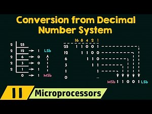 Conversion from Decimal Number System