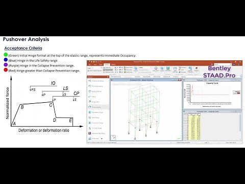 Pushover Analysis in Bentley STAAD.Pro