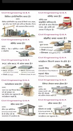 Civil Engineering important Questions part 1