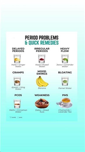 Period Problems & Quick Natural Remedies 🌸🩸 #food #shorts