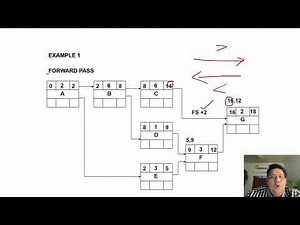 Precedence Diagram Method