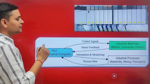 Watch more videos www.youtube.com/@learninstrumentation And www.youtube.com/@engineeringstudy For pdf join membership https://www.youtube.com/channel/UCVVkkohu51OKcibwwdiwuzw/join Join course here https://engineeringstudy.graphy.com/ | Engineering Study