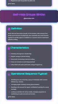 Definition, principles, and characteristics of Cooperatives and SHGs