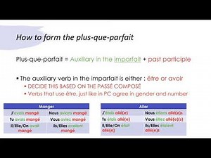 Plus Que Parfait - French Grammar