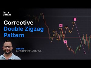 Double Zigzag Pattern EXPLAINED | Advanced Corrective Patterns in Elliott Wave