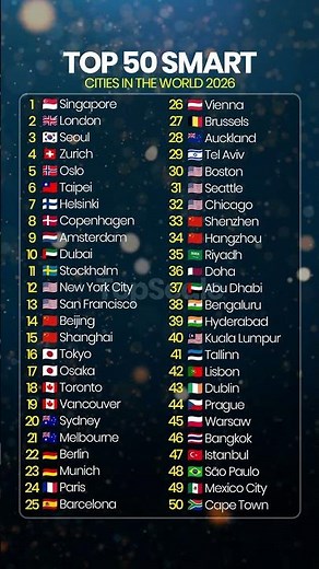 Top 50 Smart Cities in the World 2026 #ranking
