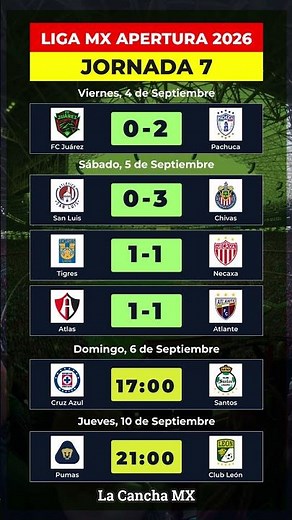 ¡RESULTADOS Y PRÓXIMOS PARTIDOS JORNADA 7! ⚽ Liga MX Apertura 2026