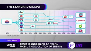 Then and now: The evolution of energy over the years