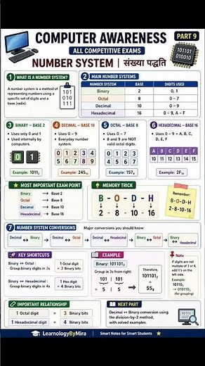Number System in Computer | Binary, Decimal, Octal & Hexadecimal | Computer Awareness Part 9