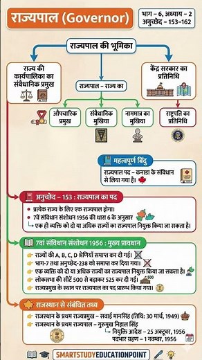 राजस्थान REET महत्वपूर्ण प्रश्न || #reetexam #bstc #cet #patwari #reet2026 #rajasthangkquestion