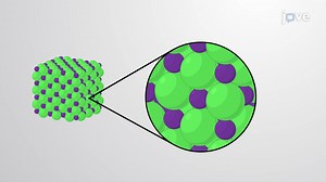 Ionic Bonding and Electron Transfer