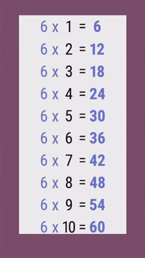 Multiplication table 6️⃣