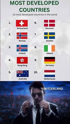 Which Countries Are Truly the Most Developed? 🌎 Top 10 Rankings Explained #Shorts