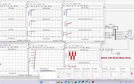 采用 BLDC 电机驱动的电动汽车 | 电动汽车驱动| Matlab仿真