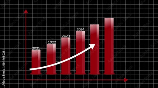Upward Trend Bar Graph 2026 Animation