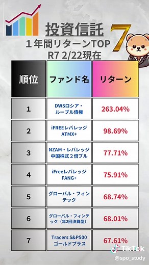 2025年最新版 投資信託リターンランキングTOP7