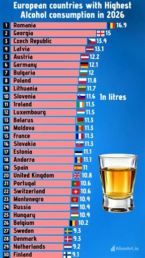 European countries with highest alcohol consumption Most drunk European countries