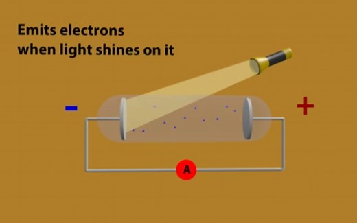 光电效应模拟实验-Photoelectric Effect 1