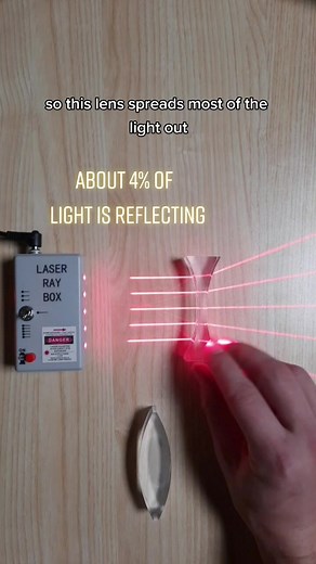 Understanding the Dangers of Sneaky Reflections in Optics