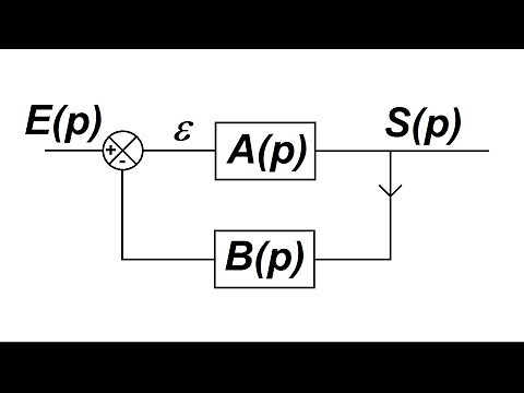 FTBO and FTFB with control loop
