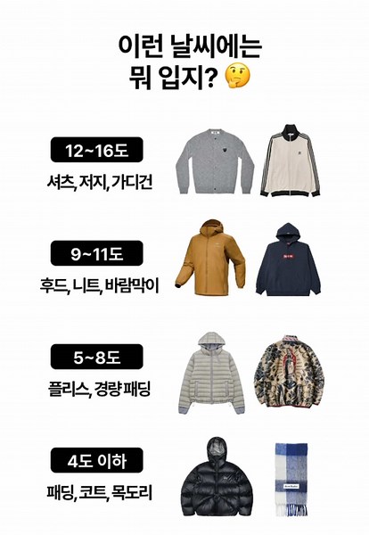 날씨별 옷차림 가이드로 쉽게 입기
