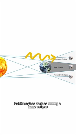 Witness the Spectacular Lunar Eclipse Tonight!