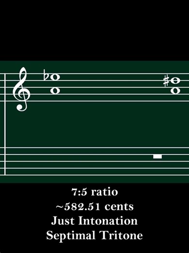 Lesser Septimal Tritone [Just Intonation, 7:5 ratio] ~ Hearing Intervals Practice