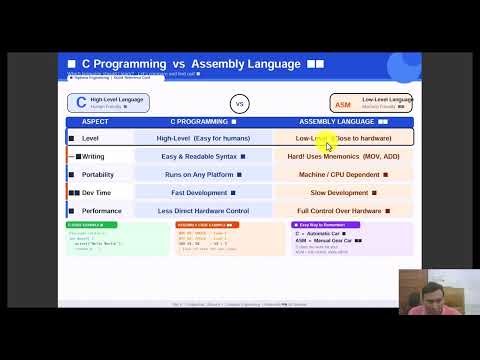 8051 Microcontroller Chapter 2 Lecture Difference Between C programming and Assembly program