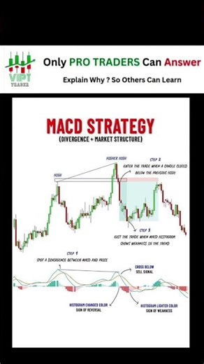MACD STRATEGY (DIVERGENCE + MARKET STRUCTURE